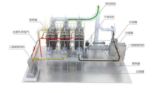 活性炭吸附工艺治理有机废气工艺流程