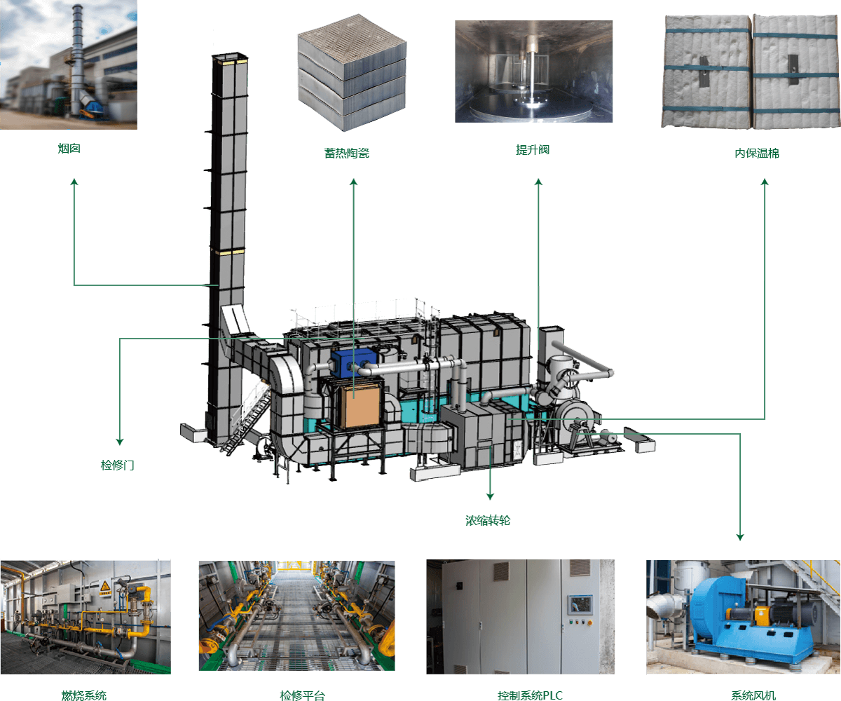 有机废气处理设备RTO焚烧炉的运行耗能费用探讨