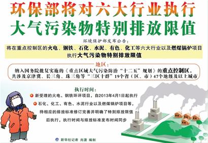 青岛选中国家环保部最严“治霾”市