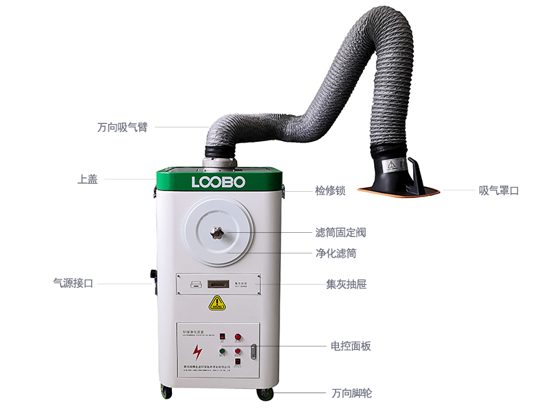一文读懂焊烟净化器的组成及应用
