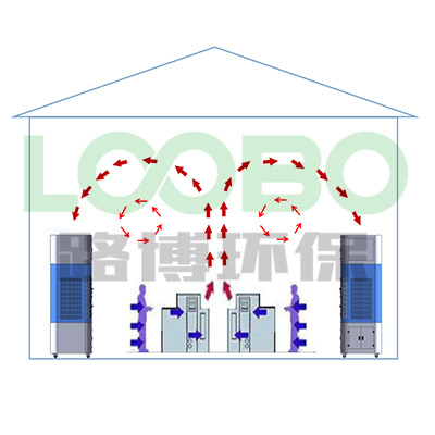 室内自循环一体机工艺流程.jpg